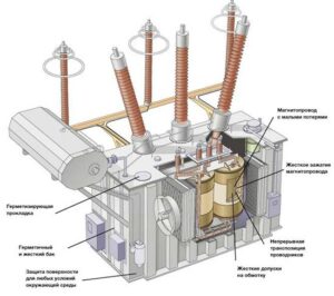 Электрический силовой трансформатор